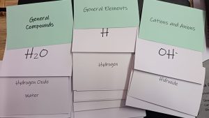 Ions Flashcards - Compounds, Elements and Ions