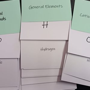 Ions Flashcards – Compounds, Elements and Ions