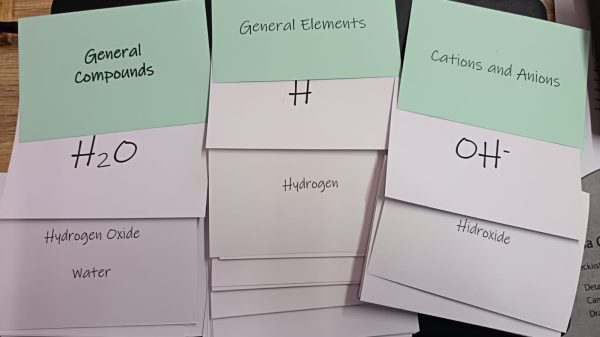 Ions Flashcards - Compounds, Elements and Ions - Wen jou Wetenskap en ...